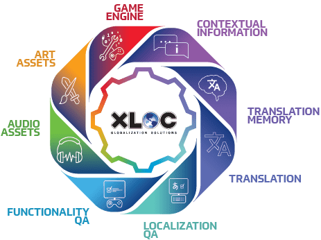 XLOC Lifecycle Graphic